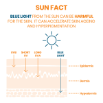Avène SPF 50+ Sunscreen Normal to Combination Skin 50ml
