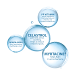 Ducray Keracnyl Pp+ Anti-Blemish Cream 30Ml